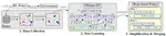 ORCAID: Oblique Rule-Based Continuous-Action Interpretation for Deep RL Policies