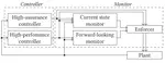 Student Research Abstract: Enhancing Safety in Cyber-Physical Systems Through Runtime Enforcement